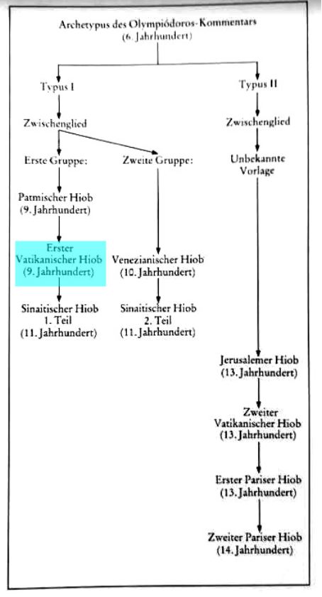 paul huber hiob chronologie p 174