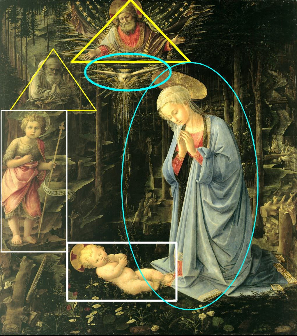 1457-59 Fra_Filippo_Lippi The_Adoration_in_the_Forest_-Berlin schema trinitaire