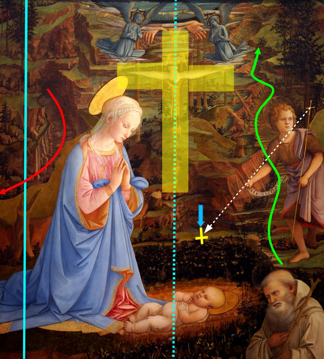 1463 Adorazione di Camaldoli with_the_young_St._John_the_baptist,St._Romuald,_Filippo_Lippi Offices schema
