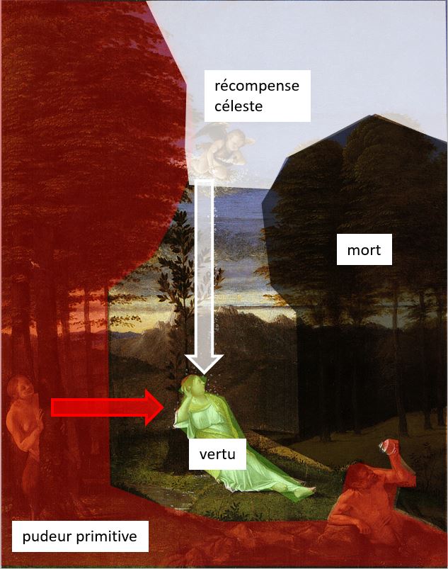 Lorenzo Lotto, Allegorie de la Chastete, vers 1502-1505. Washington, National Gallery schema