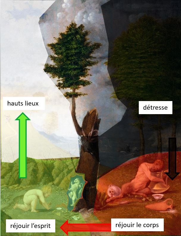 Lorenzo Lotto Allégorie_de_la_Vertu_et_du_Vice NGA schema