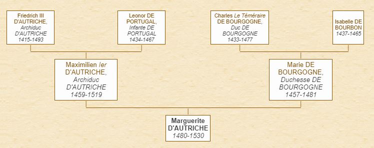Bernard Van Orley Retable Calvaire Musee de l'Eglise Notre-Dame Bruges revers Marguerite d'Autriche genealogie