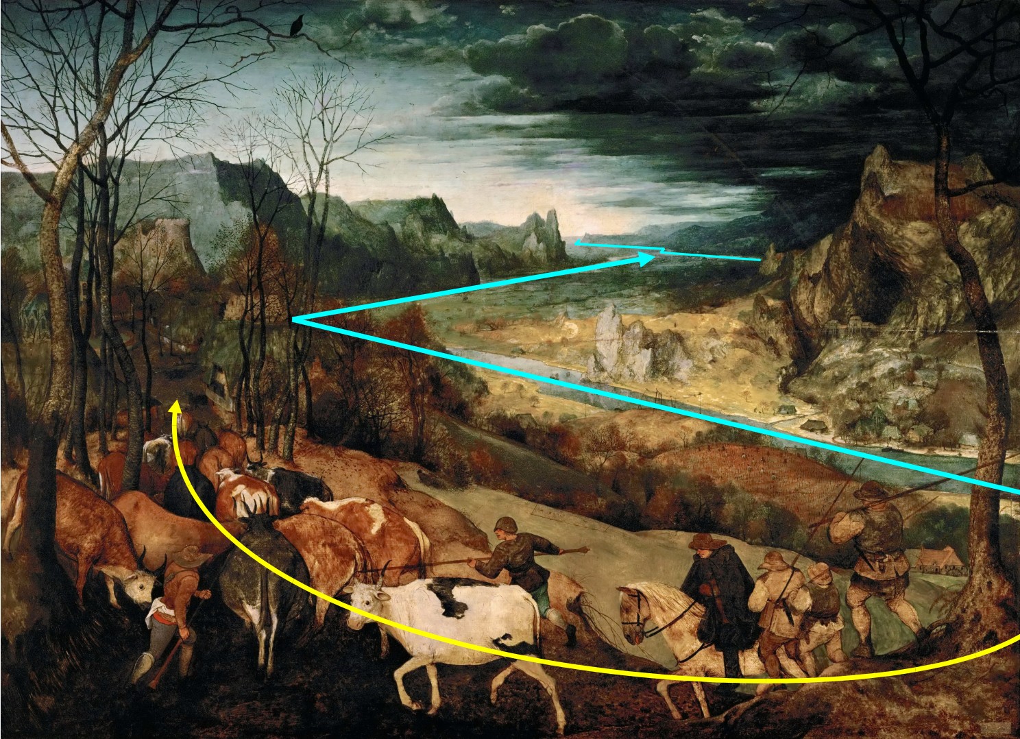 1565 Pieter_Bruegel_I_-_The_Return_of_the_Herd_schema tournant