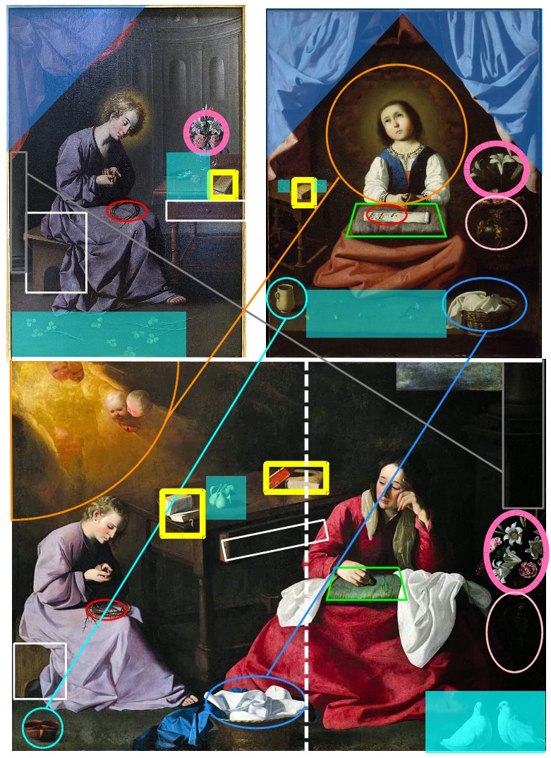 Zurbaran maison de nazareth comparaison colomer mir schema 3